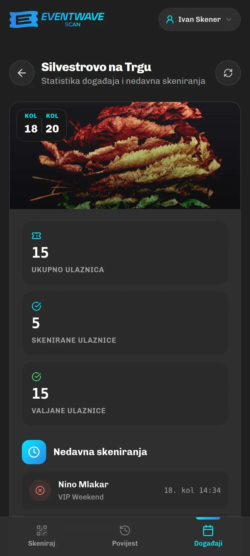 Statistika eventa s pločicama i nedavnim skeniranjima