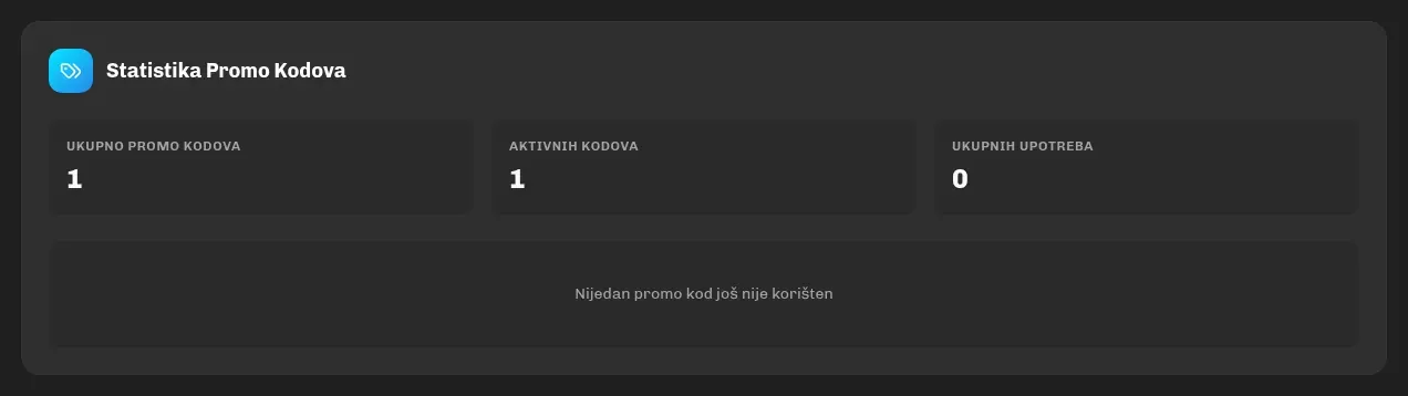 Statistika promo kodova: ukupno, aktivni, upotrebe i iskorištenost po kodu